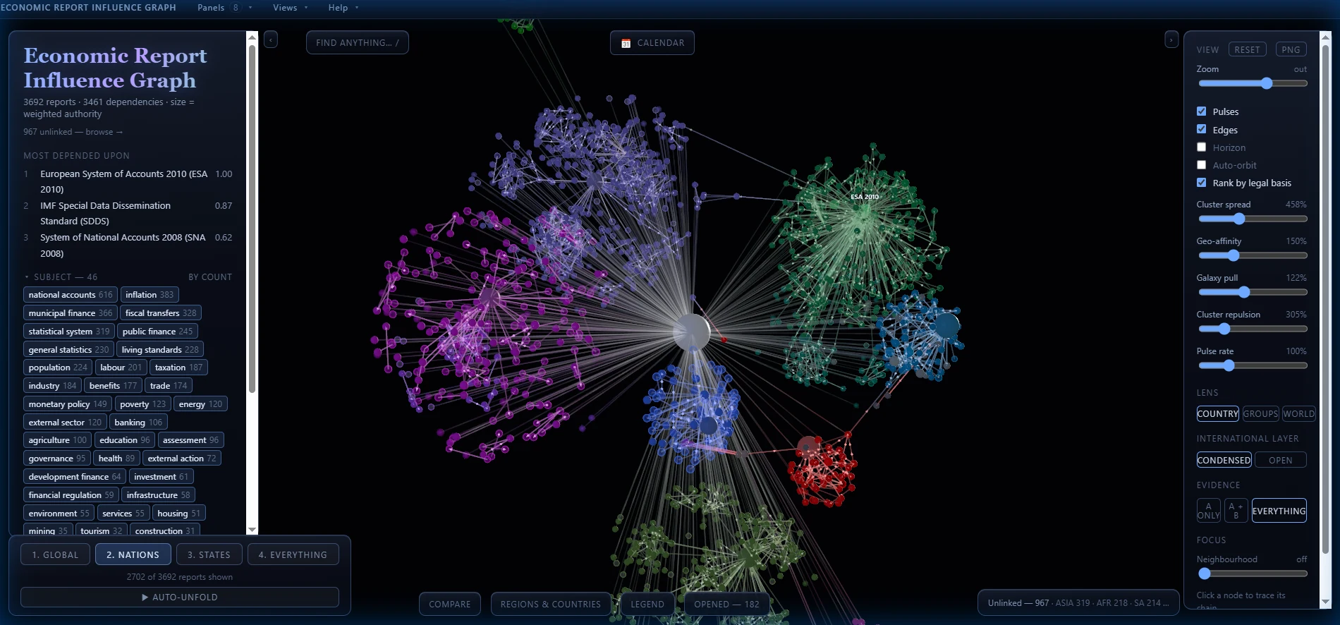 The graph application: a dark canvas holding several dense, differently coloured clusters of spheres joined by fine lines, with a filter panel down the left side and layout controls down the right.