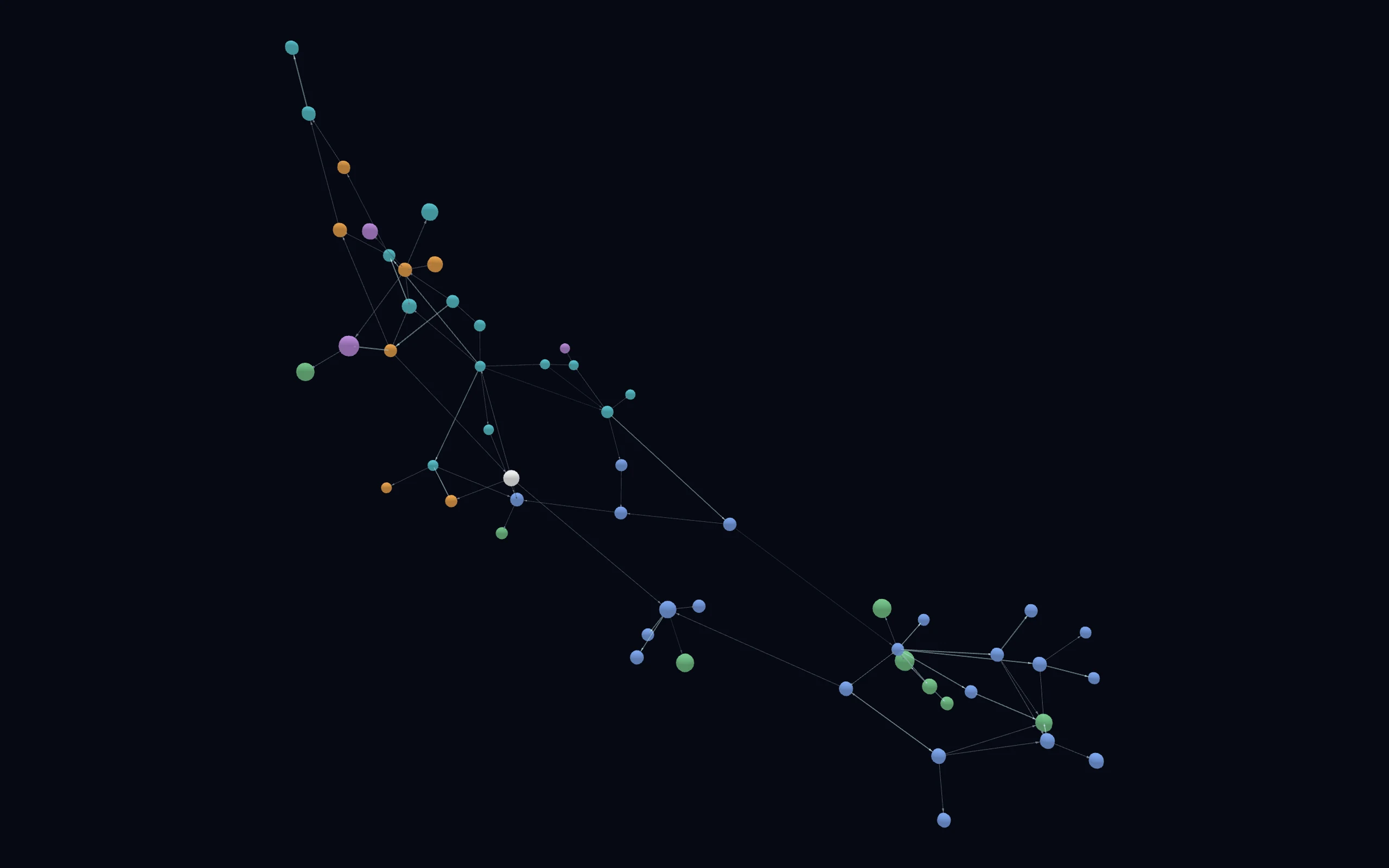A three-dimensional web of about fifty coloured spheres joined by fine lines, one white sphere near the centre and several larger spheres at the far end.