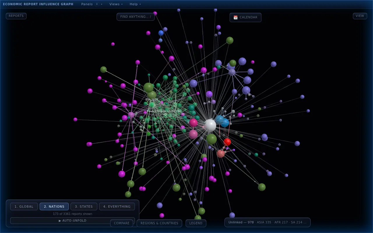 A sparser view of the same graph showing spheres of widely varying size joined by long lines.